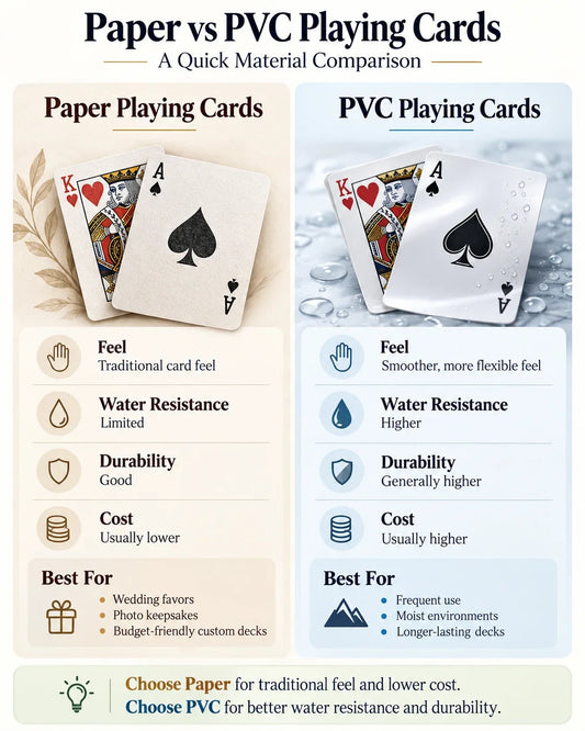 Paper and PVC playing cards compared by feel, water resistance, durability and cost