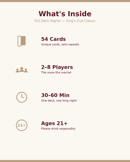 King's Cup Classic what's inside infographic