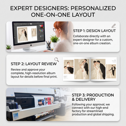 One-on-one designer layout process for custom wedding photo album, three steps