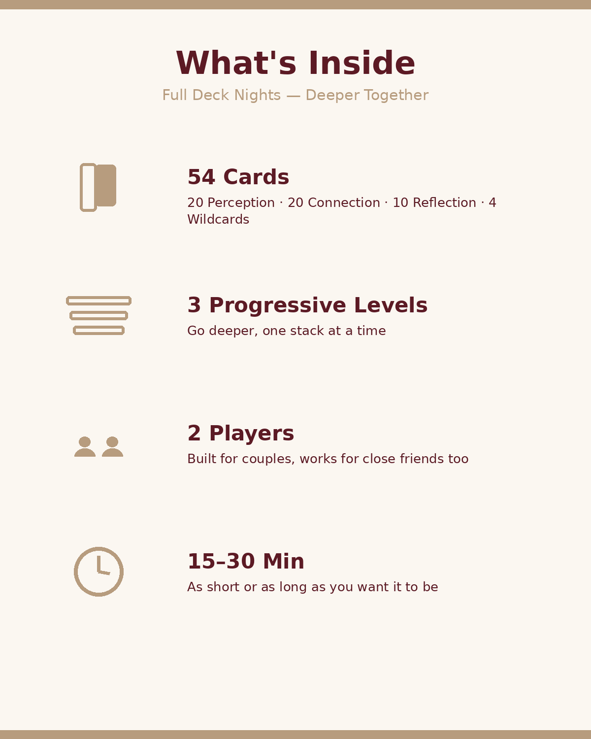 Deeper Together what's inside infographic
