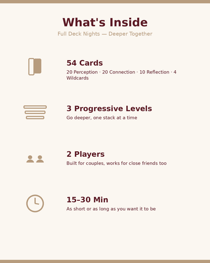 Deeper Together what's inside infographic